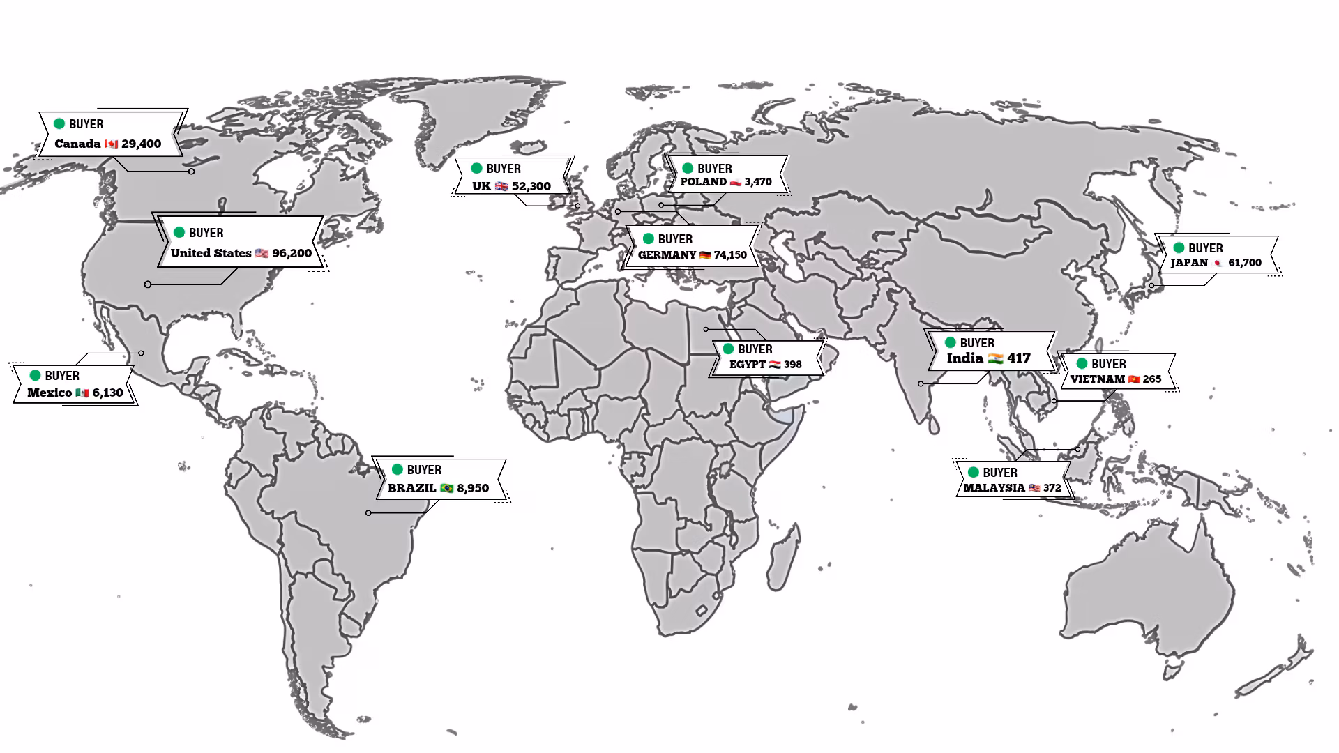 Global Trade Network Map